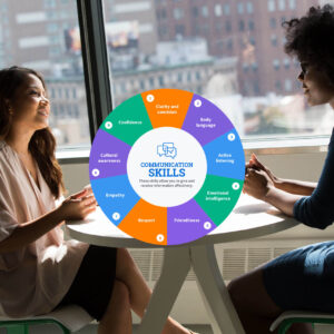 The Complete Communication Skills Master Class