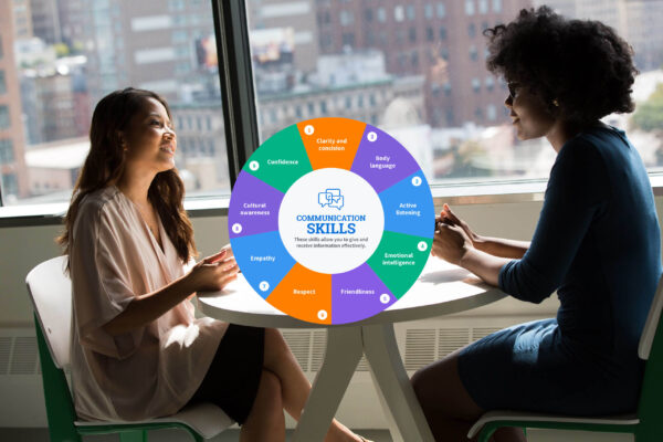 The Complete Communication Skills Master Class